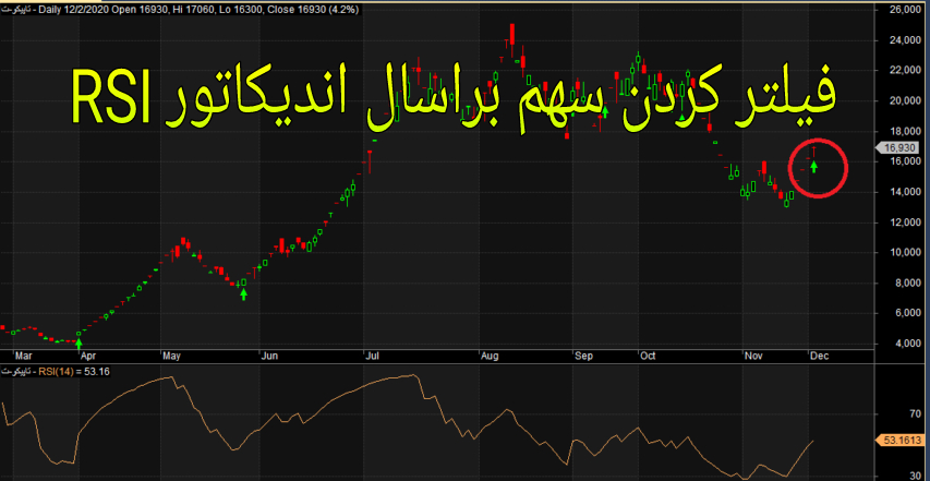 فیلتر دقیق RSI